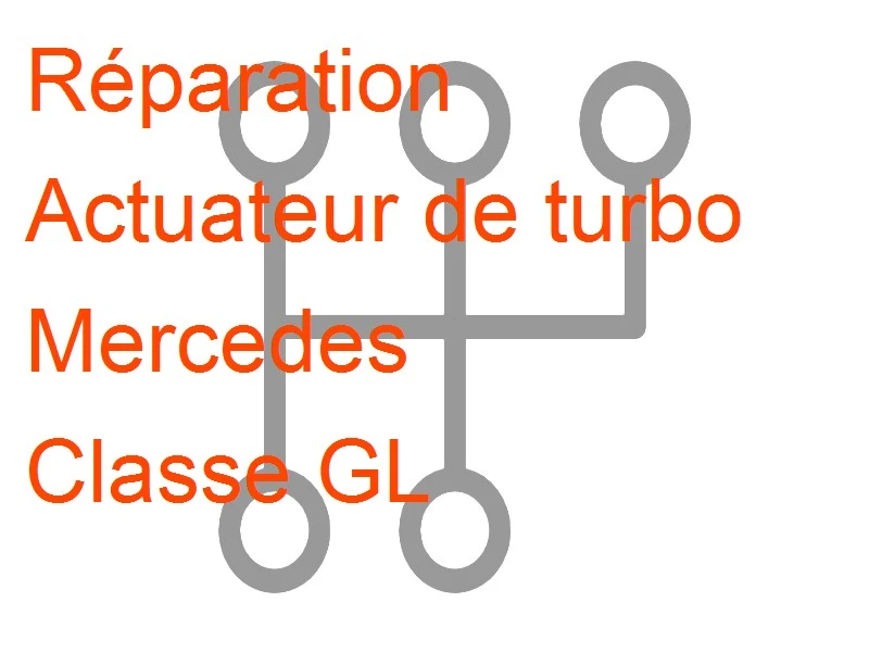 Actuateur de turbo Mercedes Classe GL