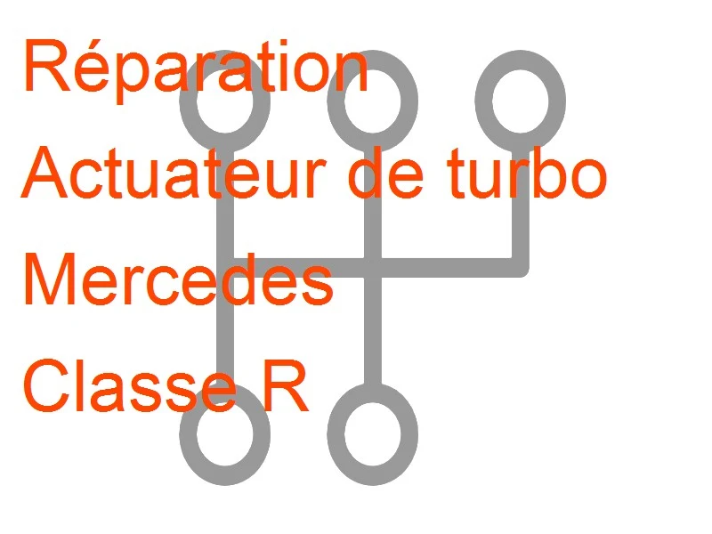 Actuateur de turbo Mercedes Classe R